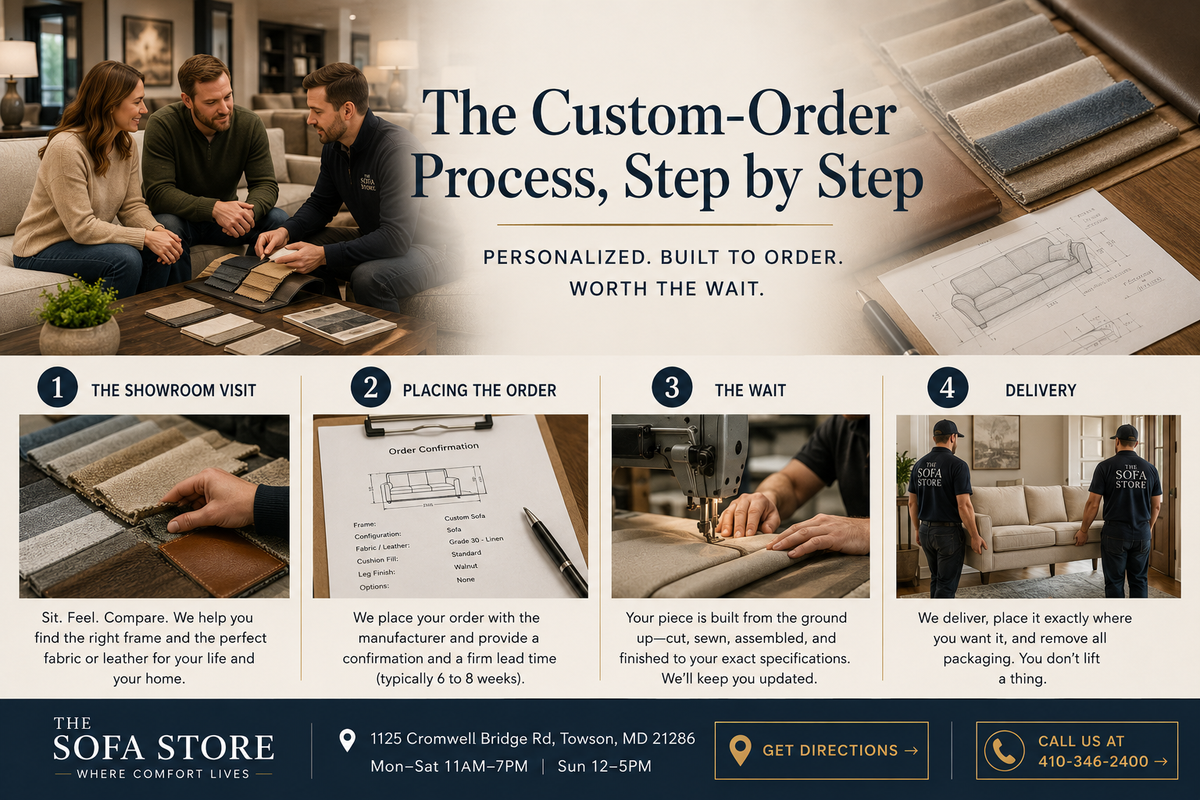 What to Expect When You Order Custom Furniture